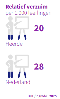 Relatief verzuim